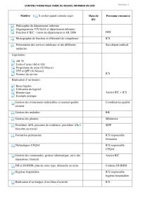 Contenu thématique de la farde nouveaux infirmiers en chef