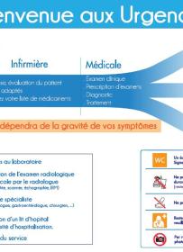 affiche-prise en charge urgences-Vivalia.pdf