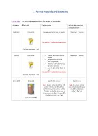 780_pg-labo-072-01 - Matériel et modalités pour les prélèvements Laboratoire