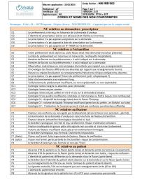 Liste descriptive des non-conformités