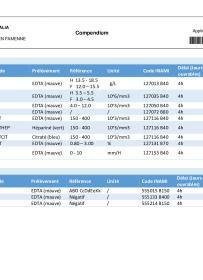 Compendium - Laboratoires Vivalia Marche-Bastogne (maj092025)